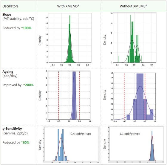 面向5G應(yīng)用的XMEMS晶體技術(shù) 面向5G應(yīng)用的XMEMS晶體技術(shù)