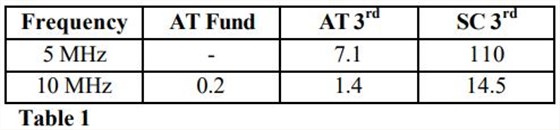 MTI-milliren振蕩器老化性能研究1 MTI-milliren振蕩器老化性能研究1