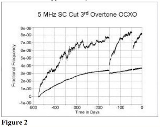 MTI-milliren振蕩器老化性能研究3 MTI-milliren振蕩器老化性能研究3