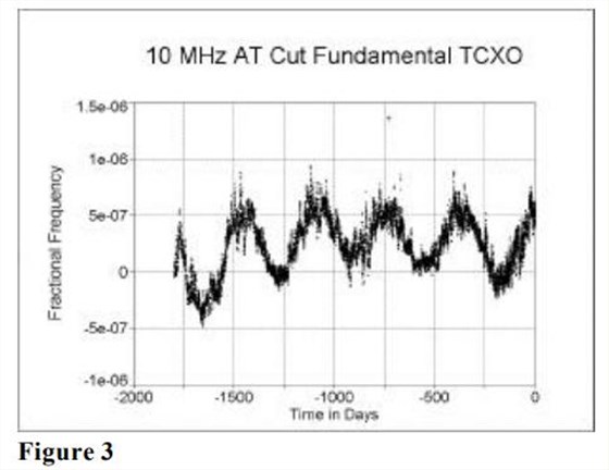 MTI-milliren振蕩器老化性能研究4 MTI-milliren振蕩器老化性能研究4