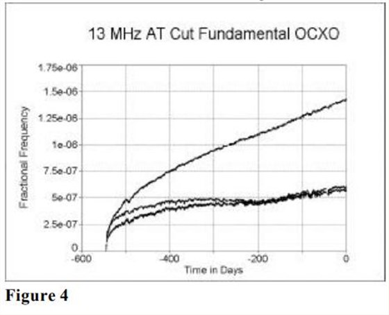 MTI-milliren振蕩器老化性能研究5 MTI-milliren振蕩器老化性能研究5
