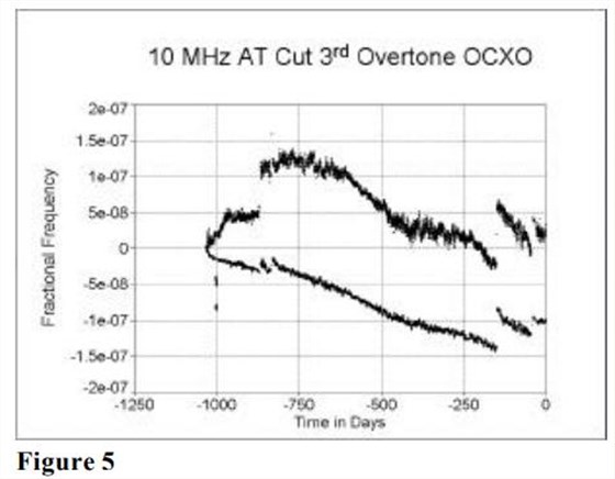 MTI-milliren振蕩器老化性能研究6 MTI-milliren振蕩器老化性能研究6