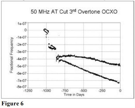 MTI-milliren振蕩器老化性能研究7 MTI-milliren振蕩器老化性能研究7