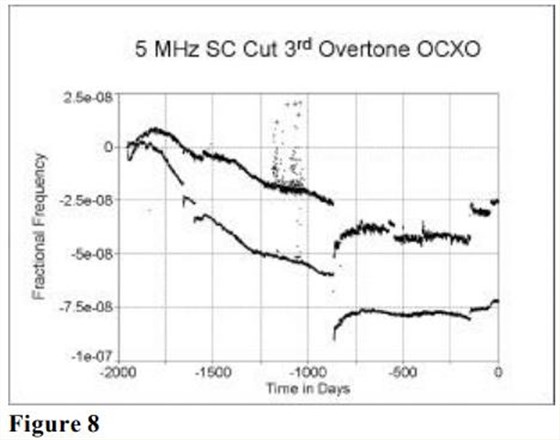 MTI-milliren振蕩器老化性能研究9 MTI-milliren振蕩器老化性能研究9