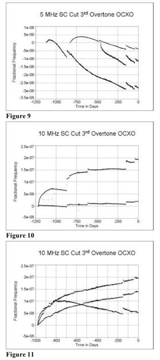 MTI-milliren振蕩器老化性能研究10 MTI-milliren振蕩器老化性能研究10