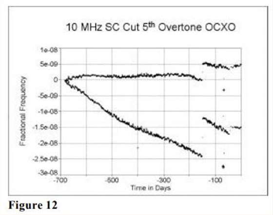 MTI-milliren振蕩器老化性能研究11 MTI-milliren振蕩器老化性能研究11