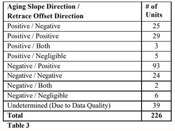 MTI-milliren振蕩器老化性能研究12 MTI-milliren振蕩器老化性能研究12