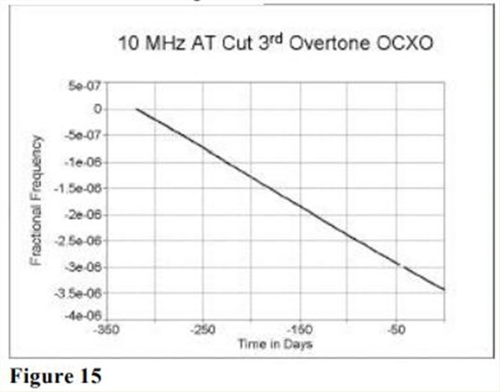MTI-milliren振蕩器老化性能研究14 MTI-milliren振蕩器老化性能研究14