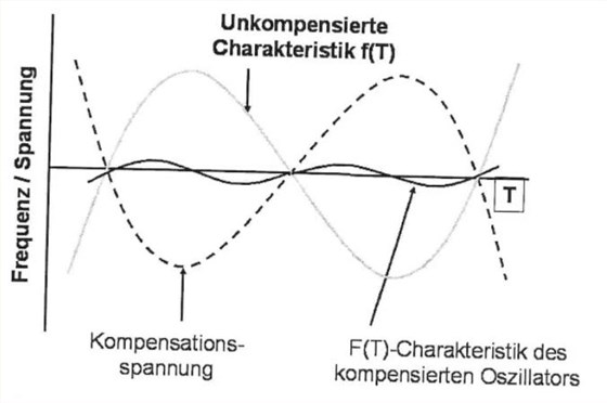KVG oscillator-1 KVG oscillator-1