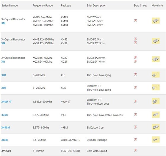 Macrobizes Quartz Crystals Macrobizes Quartz Crystals