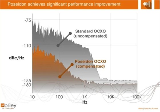 Bliley 4 key questions-2 Bliley 4 key questions-2