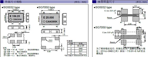 SG5032CAN 7050CAN CBN CCN CMOS SG5032CAN 7050CAN CBN CCN CMOS