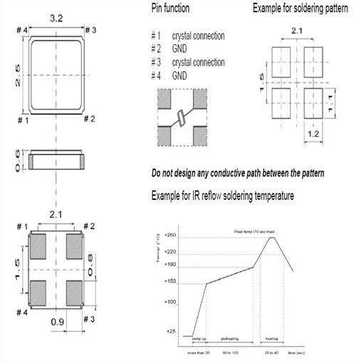 SMX-5S無源晶體 33MHZ醫(yī)療晶振 6G無線網(wǎng)絡(luò)晶振 瑞士石英通晶振