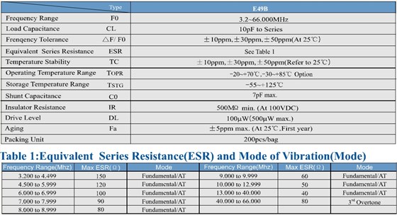 E49B cans 