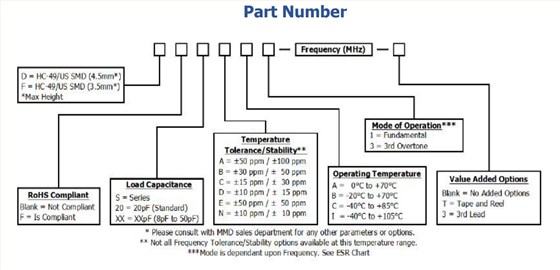 D 系列 3 D 系列 3