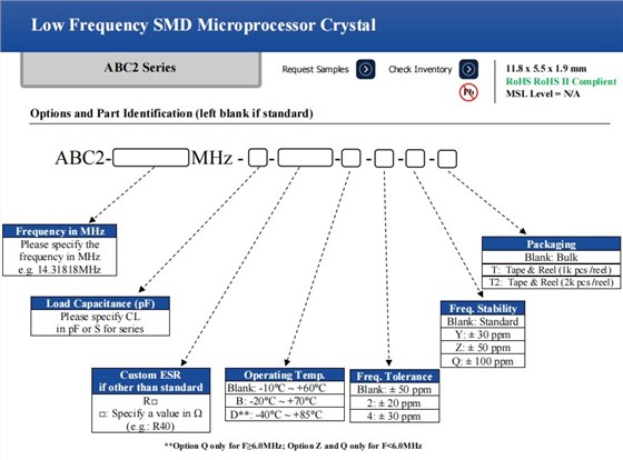 ABC2編碼 ABC2編碼