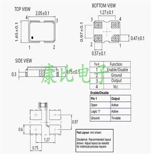 QM2244LEV-25.0M,以太網(wǎng)晶振,QM22L振蕩器,Pletronics有源晶振,CMOS時(shí)鐘振蕩器