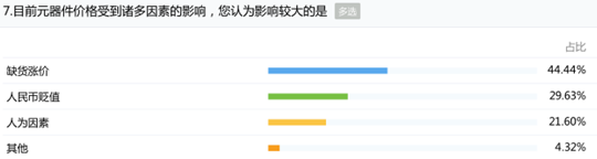 人民幣貶值再創(chuàng)新低對晶振廠家?guī)淼挠绊懹脭?shù)據(jù)告訴你