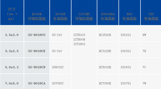 愛(ài)普生新品SG-8018可編程晶振系列可替換市場(chǎng)大部分石英晶體振蕩器
