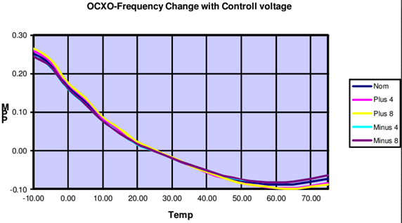TCXO晶振與OCXO晶振技術(shù)兩款石英晶體振蕩確定哪種技術(shù)適合特定的應(yīng)用