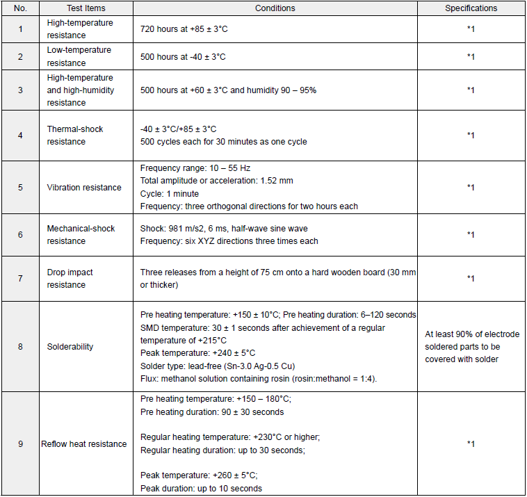 如何控制回流焊接溫度解決石英晶體振蕩器導(dǎo)致的掉殼問題