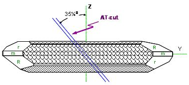 康比電子詳細(xì)給用戶講解石英晶振的頻率和溫度特性基本