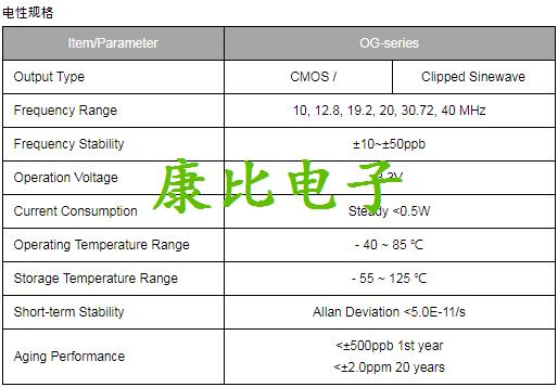 TXC晶振集團(tuán)發(fā)表微型化恒溫晶體振蕩器OG晶振系列詳解