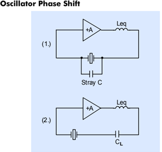 一一道來關于石英晶體振蕩器的振蕩條件