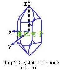 TXC晶振關(guān)于生產(chǎn)石英晶振的專業(yè)技術(shù)術(shù)語(yǔ)