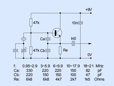 關(guān)于晶振的增益和驅(qū)動(dòng)電平