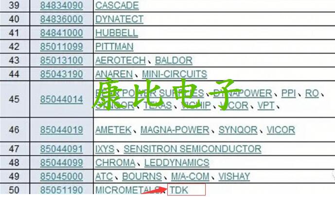 美國實行加征關(guān)稅電子元件中康納溫菲爾德晶振榜上有名
