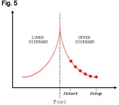 Rakon晶振如何打造出石英晶體振蕩器的相位噪聲抖動