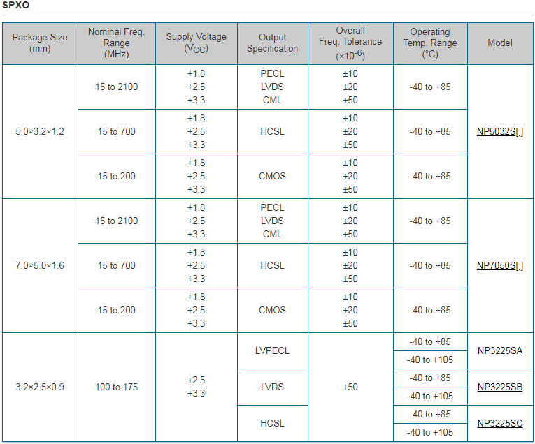 NDK晶振集團正在開發(fā)世界最高性能級別用于5G的高精度OCXO晶振