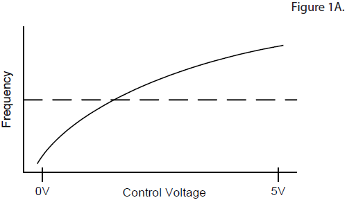 VCXO振蕩器靈敏度及設(shè)計(jì)考慮