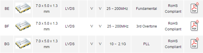 臺(tái)灣晶技TXC低損耗BF-156.250MBE-T差分晶振代碼系列