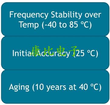 晶振的頻率穩(wěn)定性究竟有多重要?