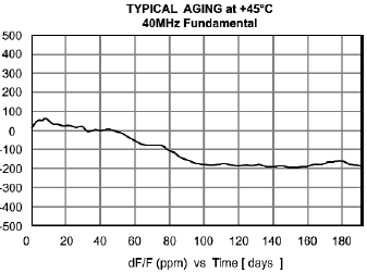 穩(wěn)定性高和低功率需求的TCXO晶振