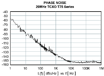 穩(wěn)定性高和低功率需求的TCXO晶振