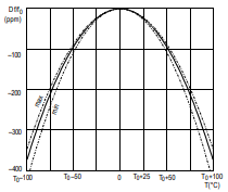 石英晶振計時使用提供技術指導