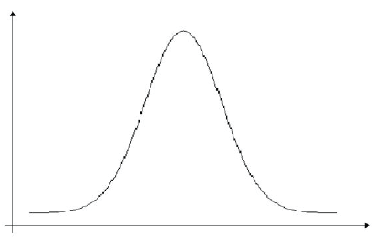 石英晶體振蕩器抖動(dòng)和相位噪聲曲線圖