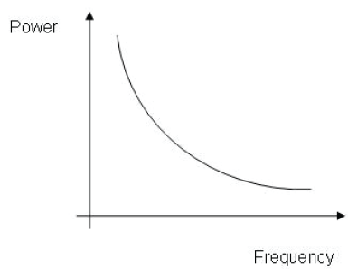 石英晶體振蕩器抖動(dòng)和相位噪聲曲線圖