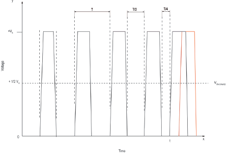 石英晶體振蕩器抖動(dòng)和相位噪聲曲線圖