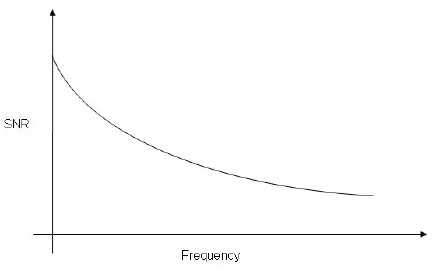 石英晶體振蕩器抖動(dòng)和相位噪聲曲線圖