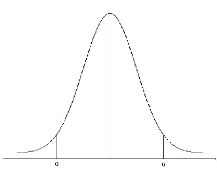 石英晶體振蕩器抖動(dòng)和相位噪聲曲線圖