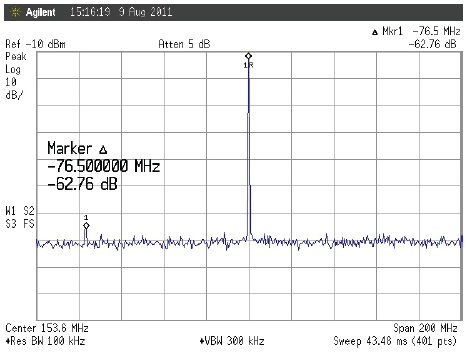 石英晶體振蕩器抖動(dòng)和相位噪聲曲線圖