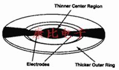 石英晶振頻率相關技術