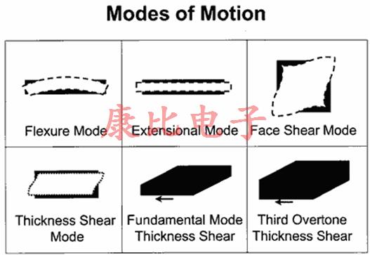 石英晶振頻率相關技術