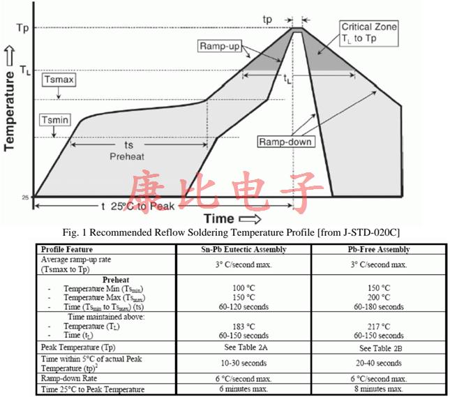 AXTAL石英晶體振蕩器的加工注意事項