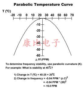 32.768K不被理解的兩個(gè)方面