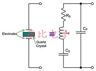 了解OSC晶振的操作和結(jié)構(gòu)